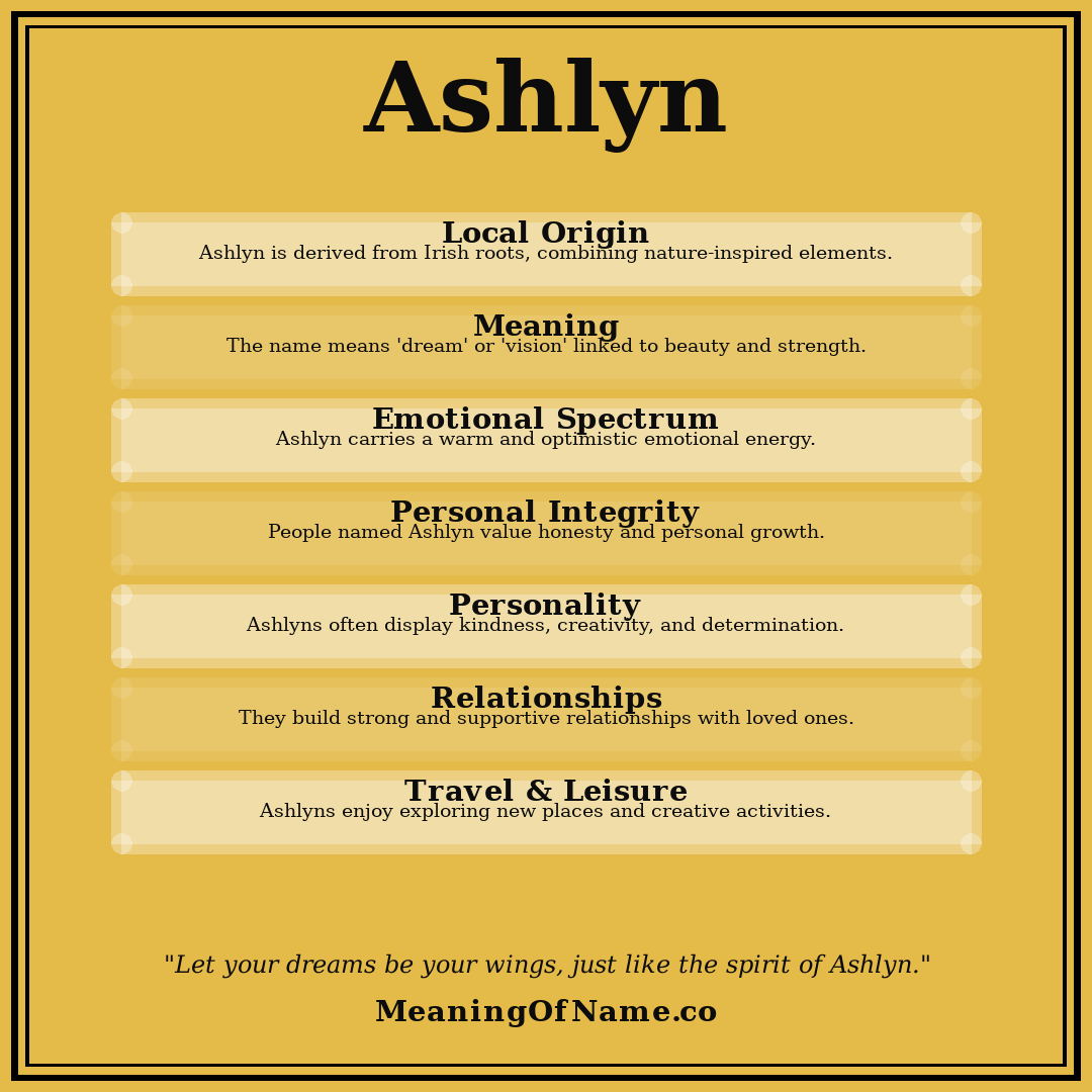 Ashlyn name meaning poster