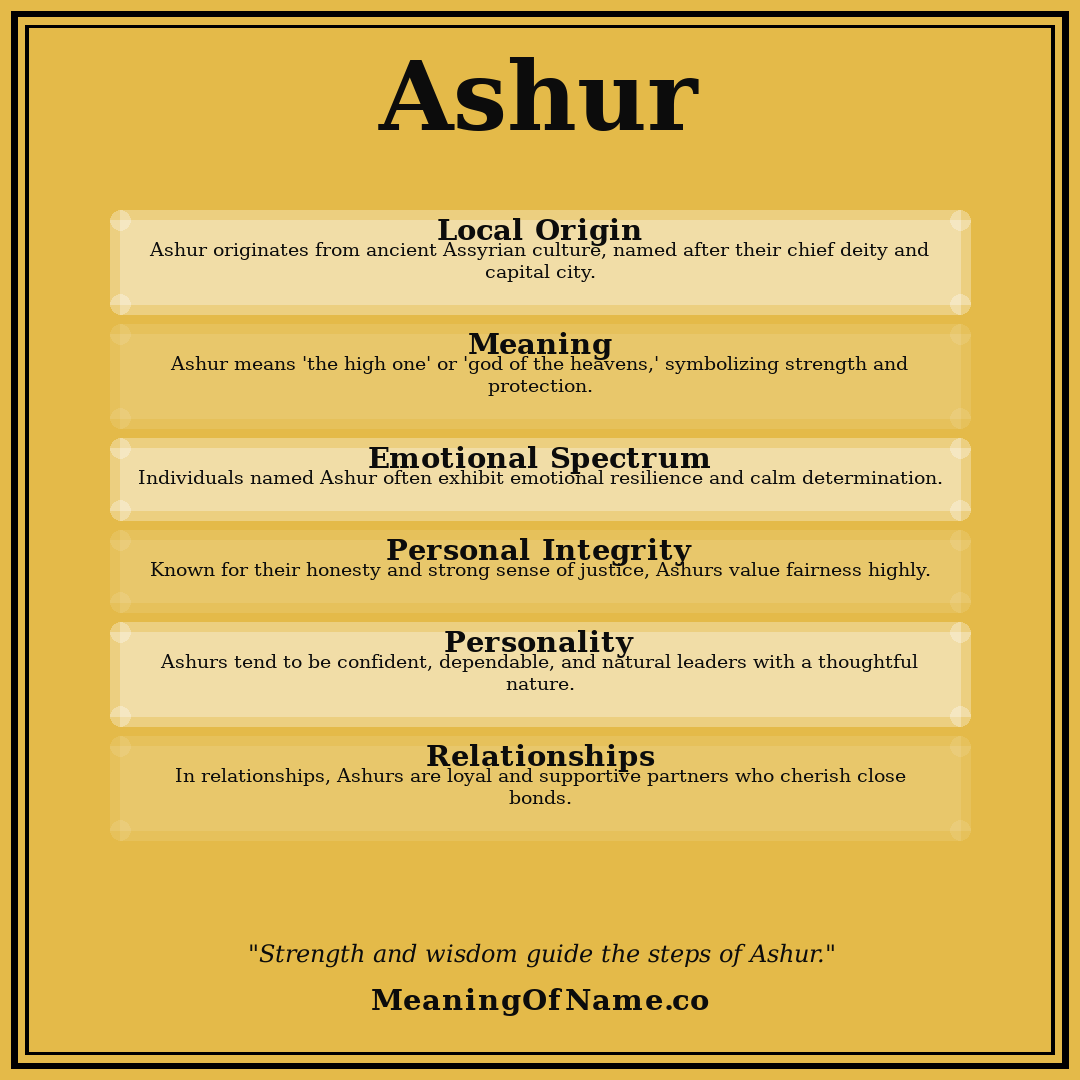 Ashur name meaning poster