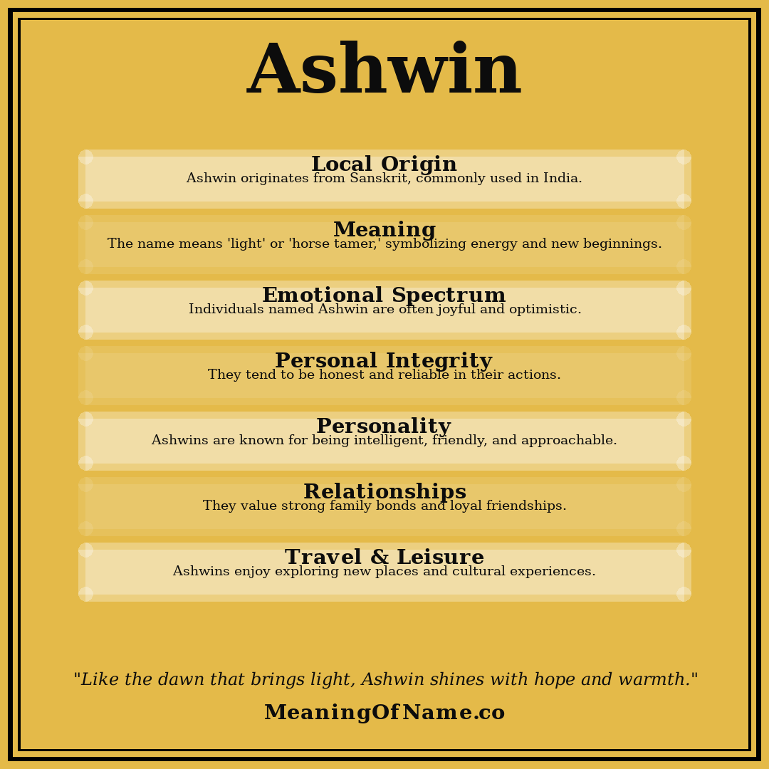 Ashwin name meaning poster