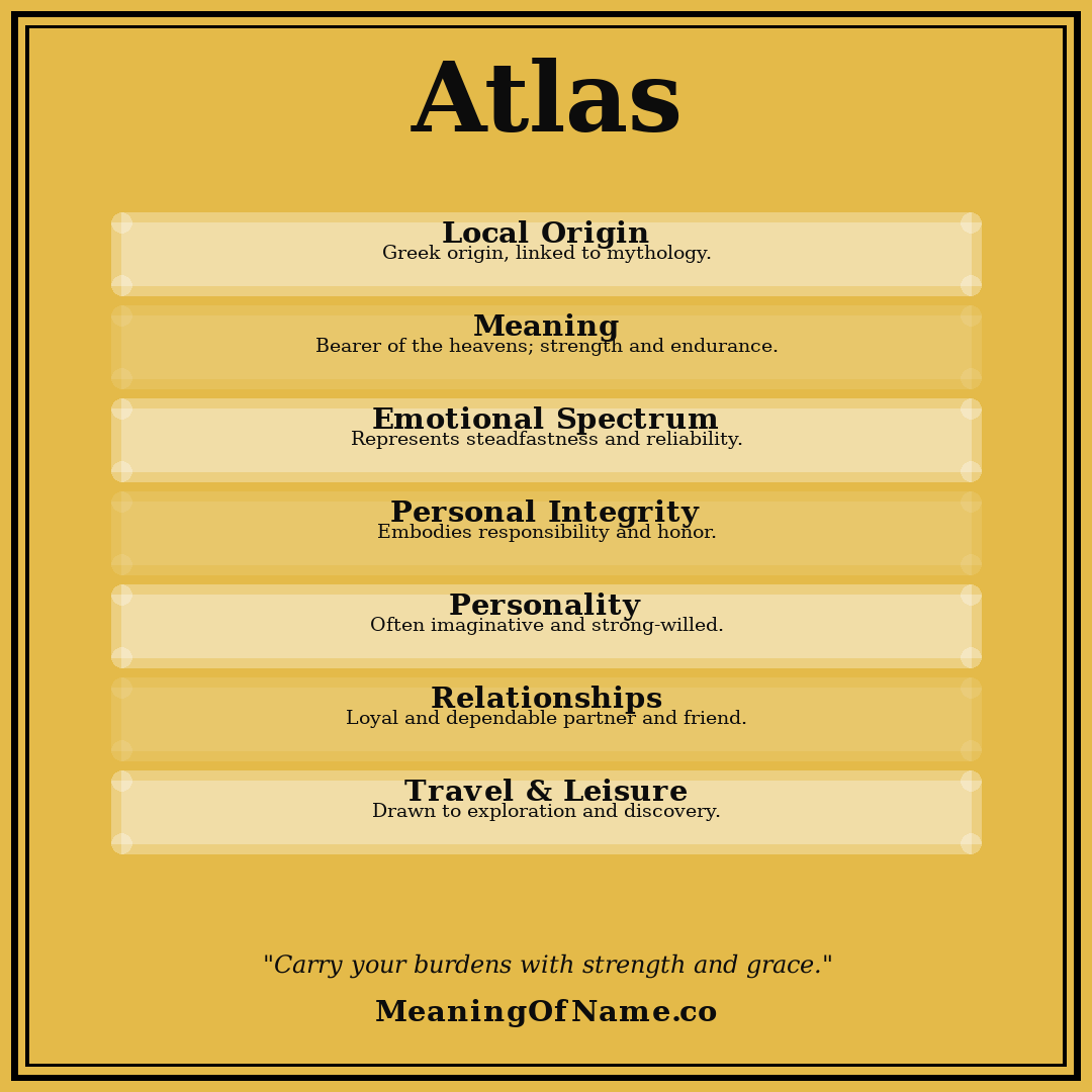 Atlas name meaning poster