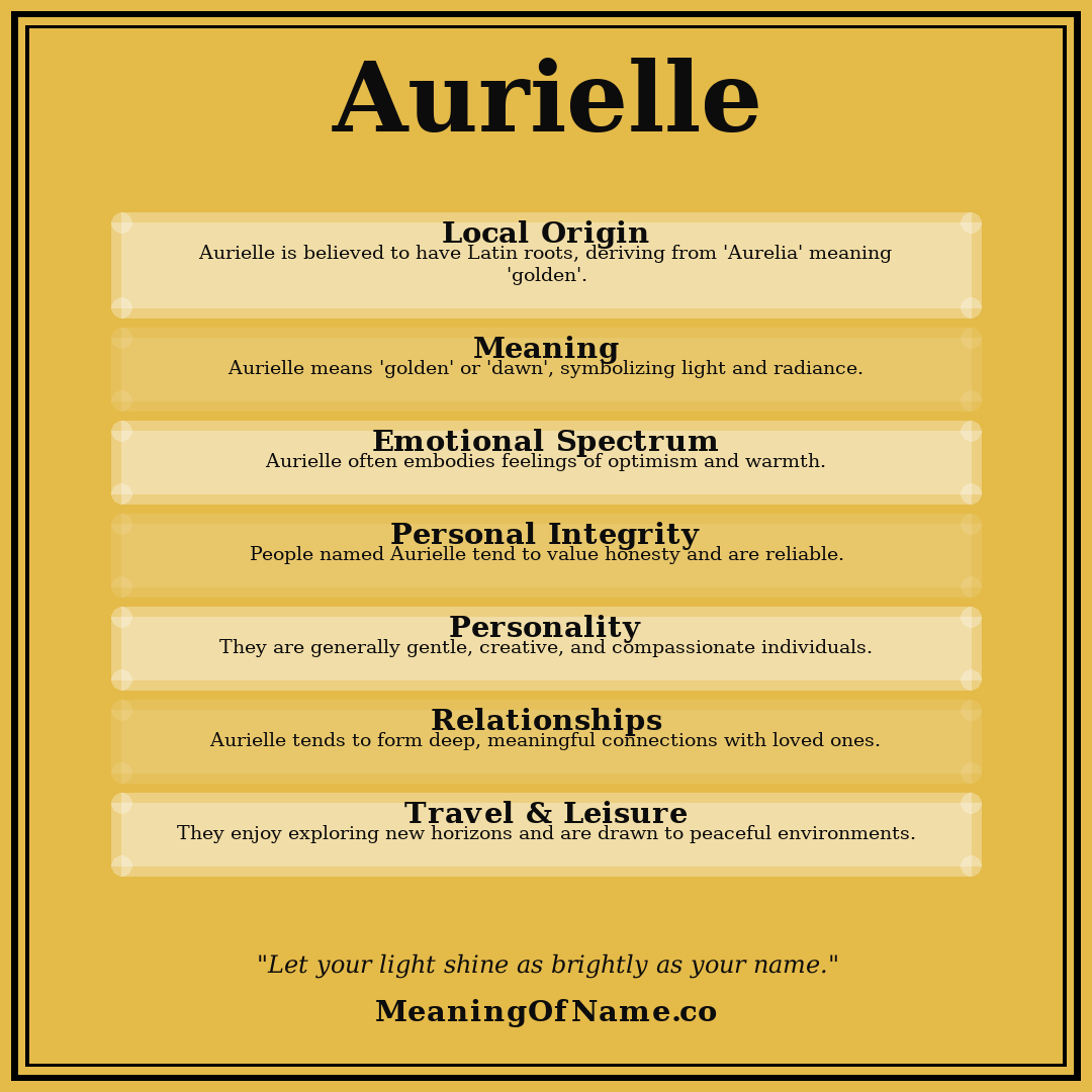 Aurielle name meaning poster