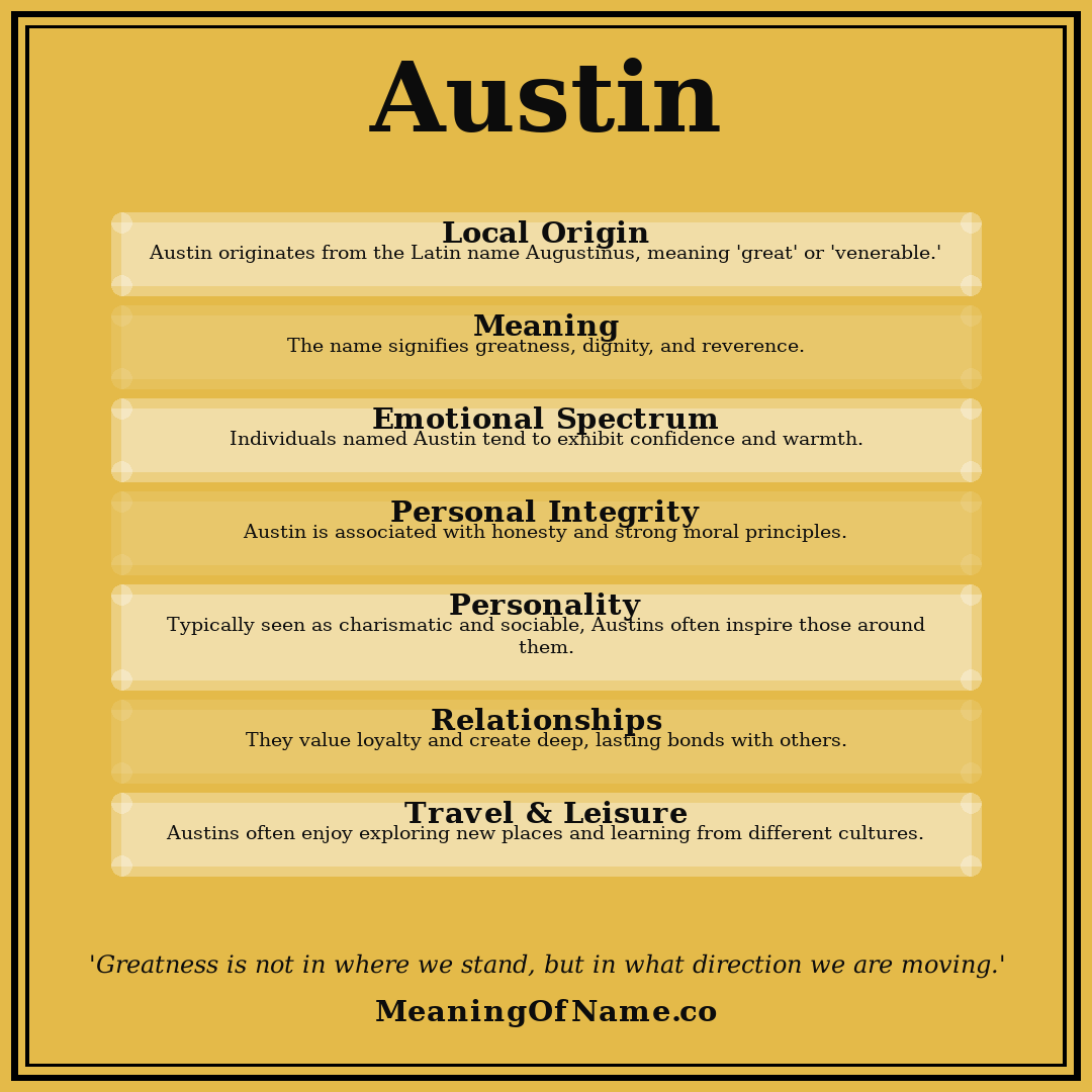 Austin name meaning poster