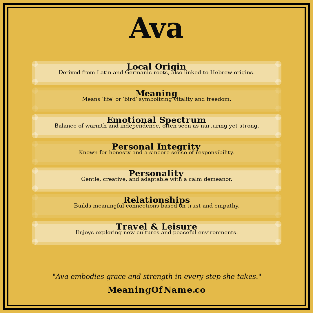 Ava name meaning poster