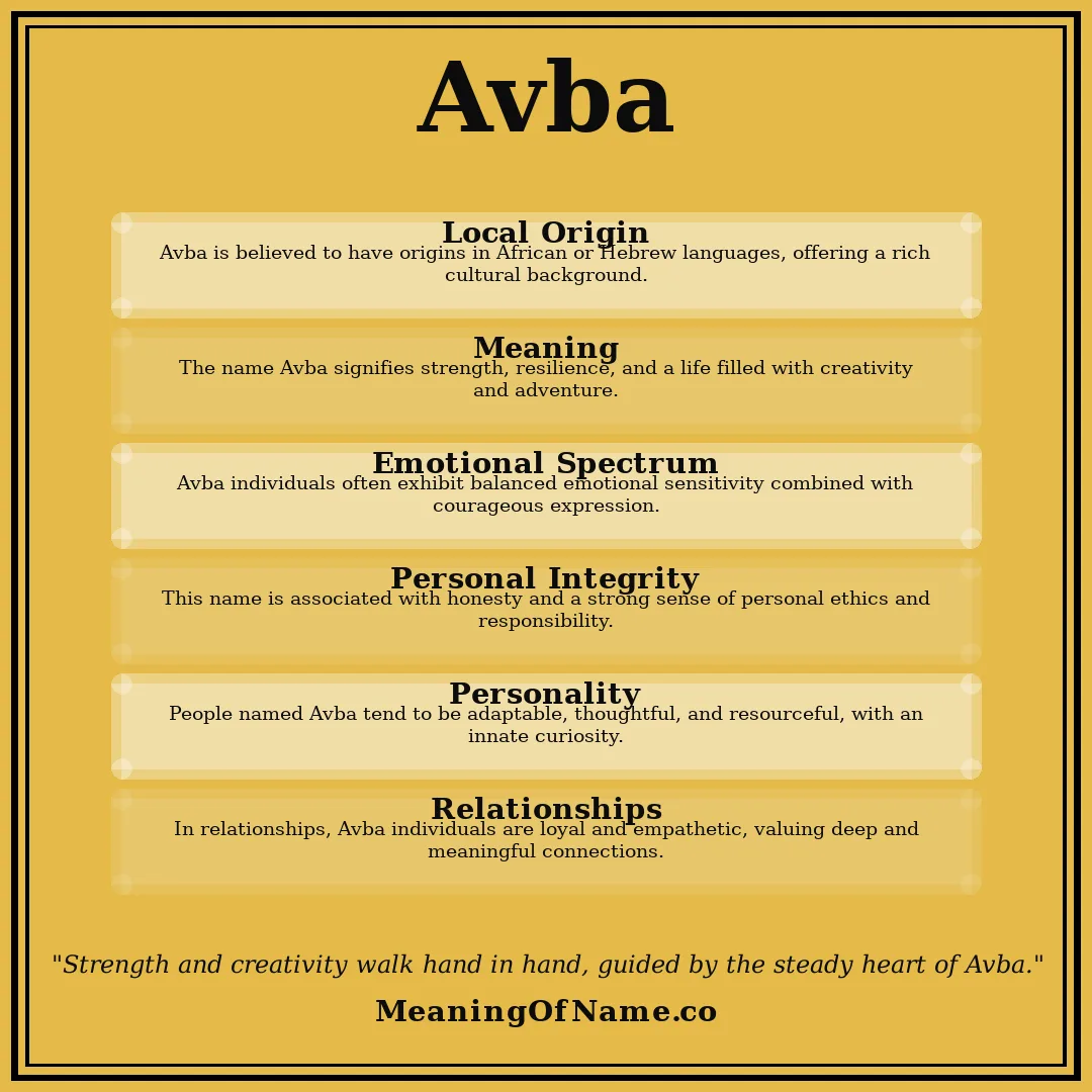 Avba name meaning poster