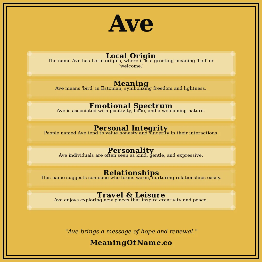 Ave name meaning poster