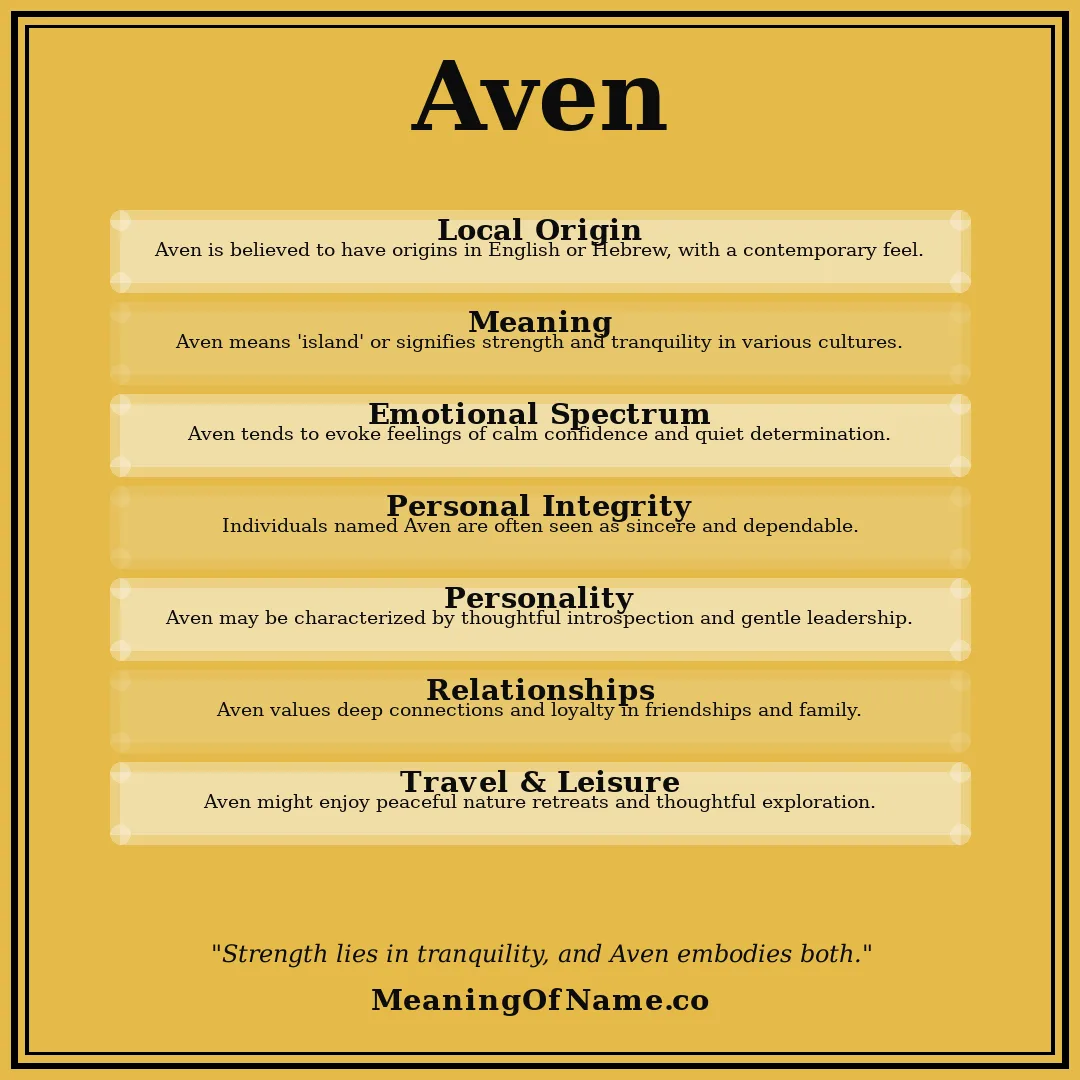 Aven name meaning poster