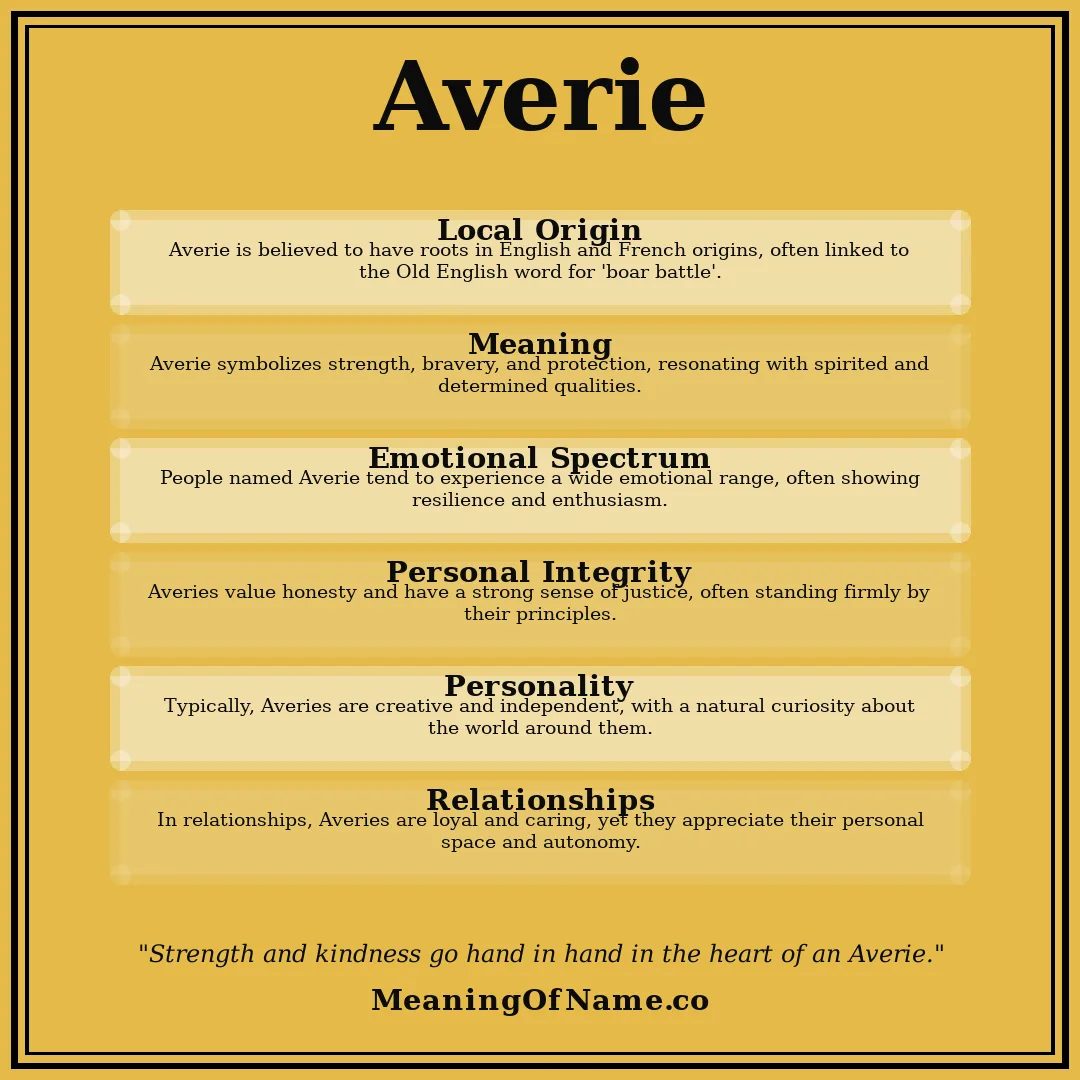 Averie name meaning poster