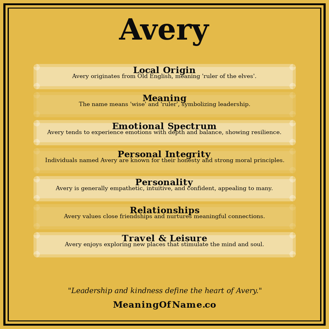 Avery name meaning poster