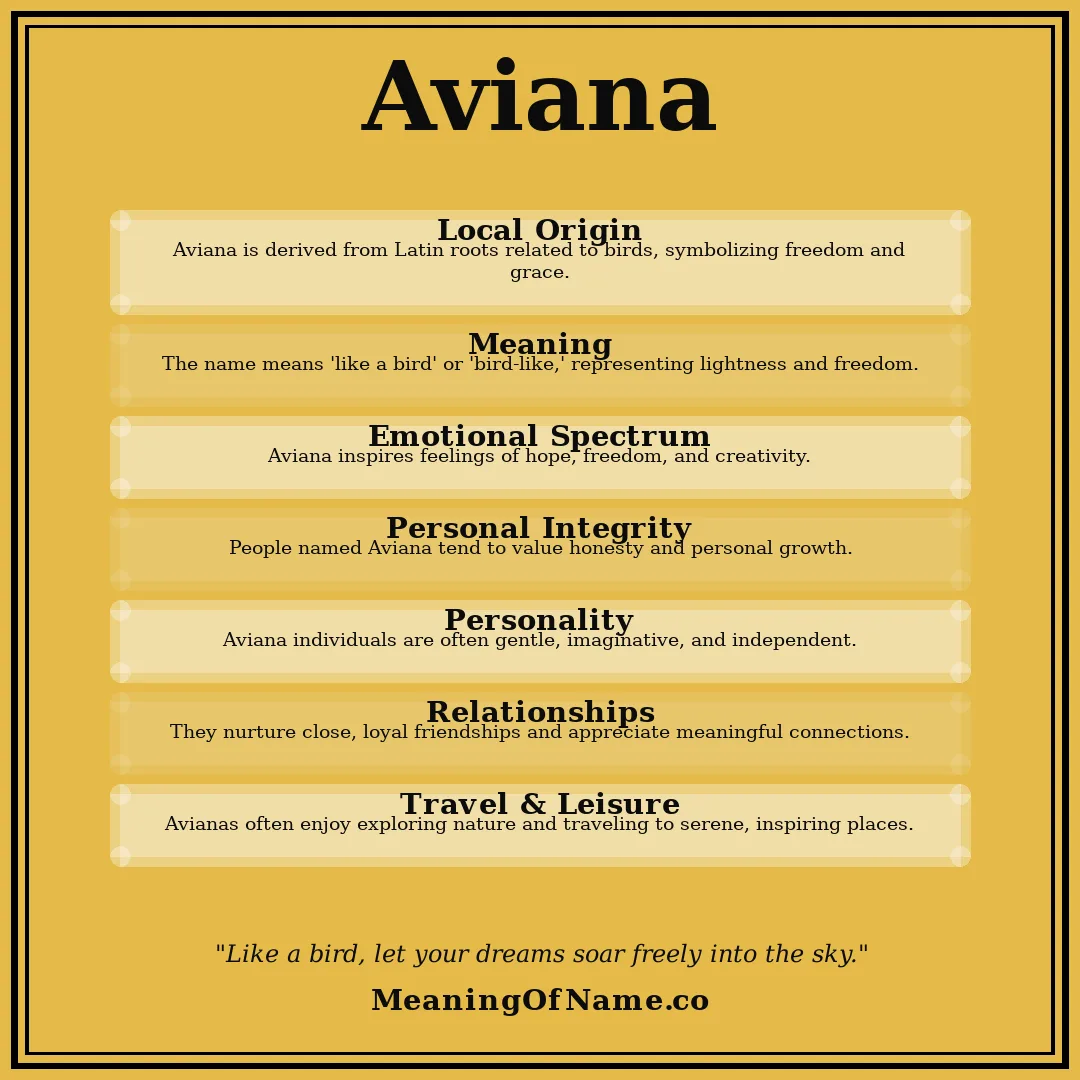 Aviana name meaning poster