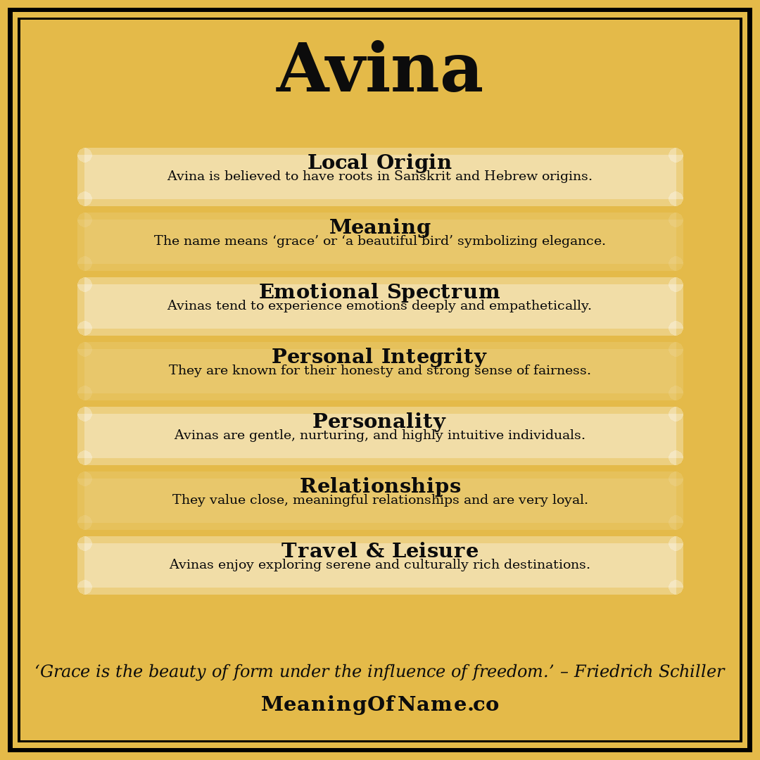 Avina name meaning poster