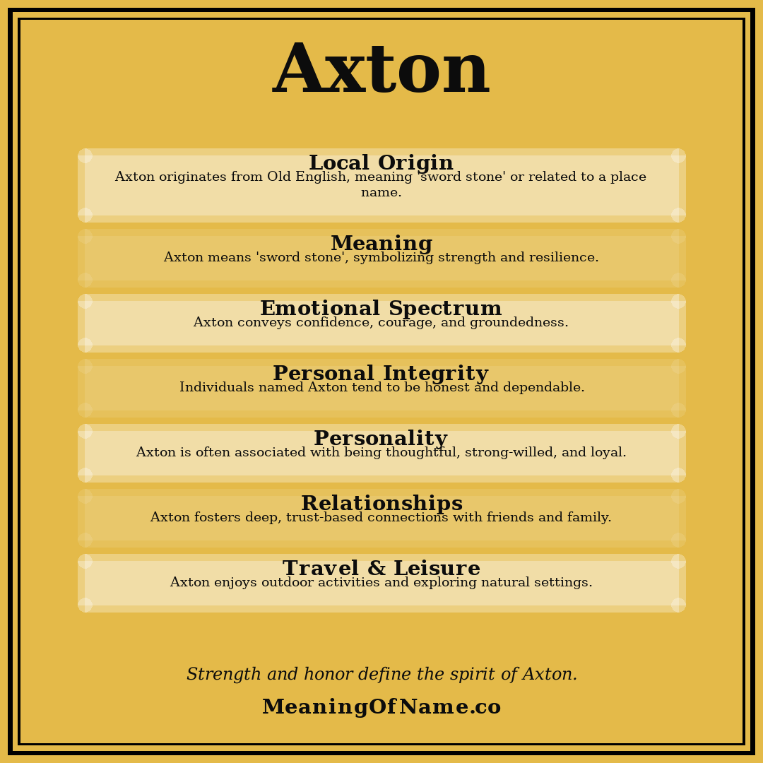 Axton name meaning poster