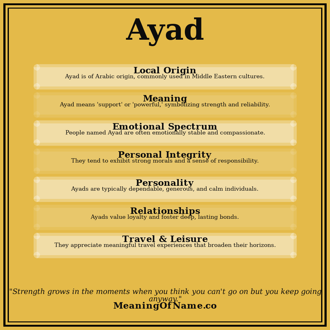 Ayad name meaning poster