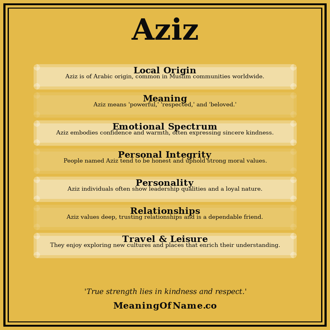 Aziz name meaning poster