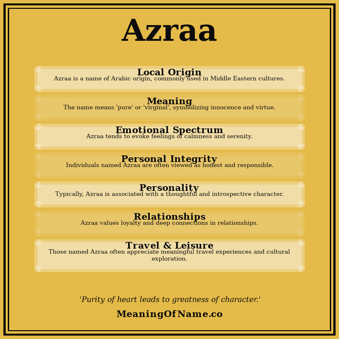 Azraa name meaning poster