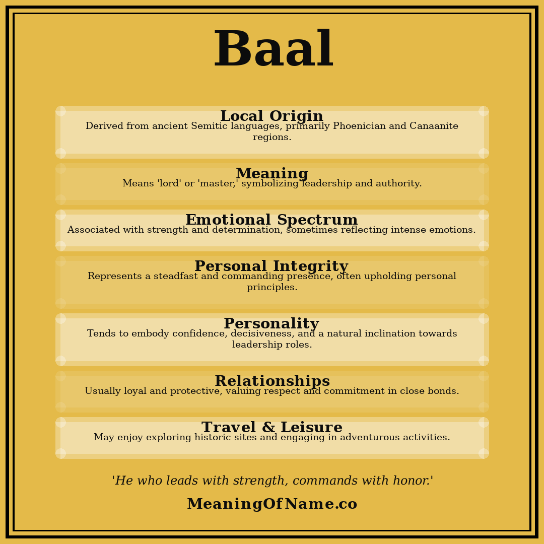 Baal name meaning poster