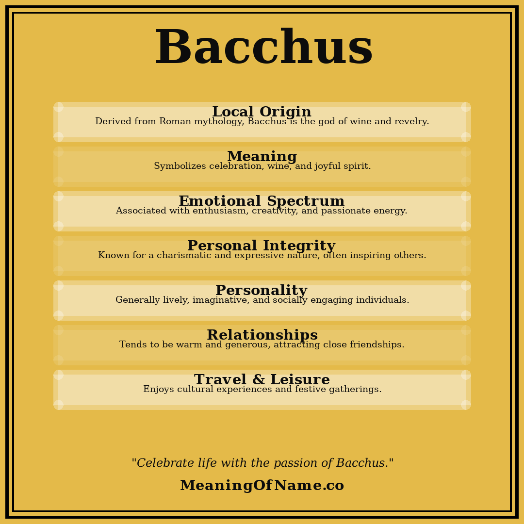 Bacchus name meaning poster