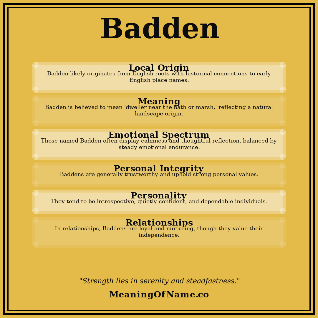 Badden name meaning poster