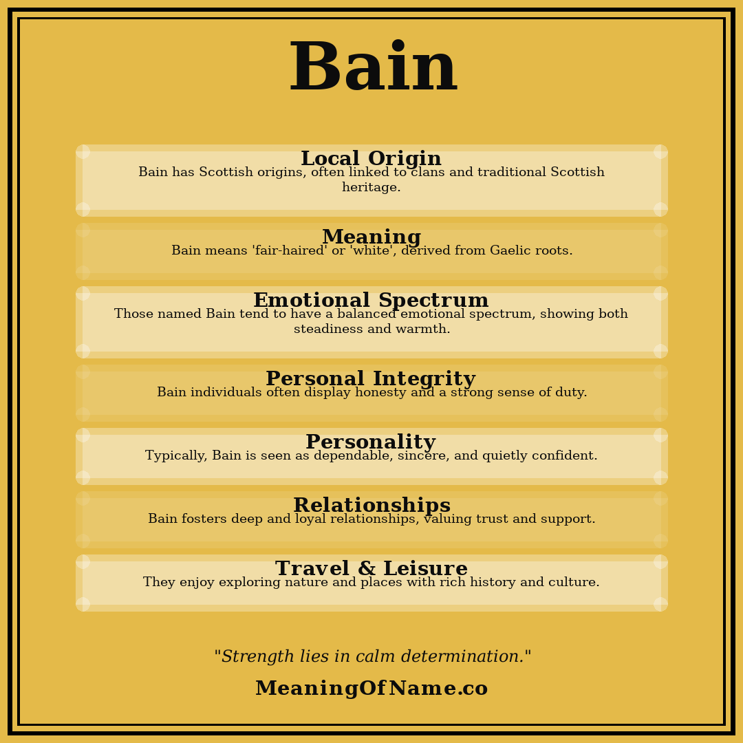 Bain name meaning poster