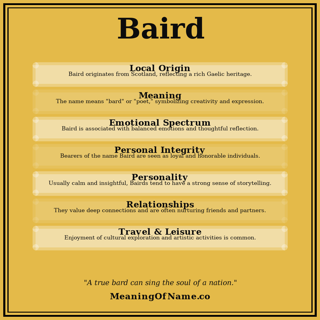 Baird name meaning poster