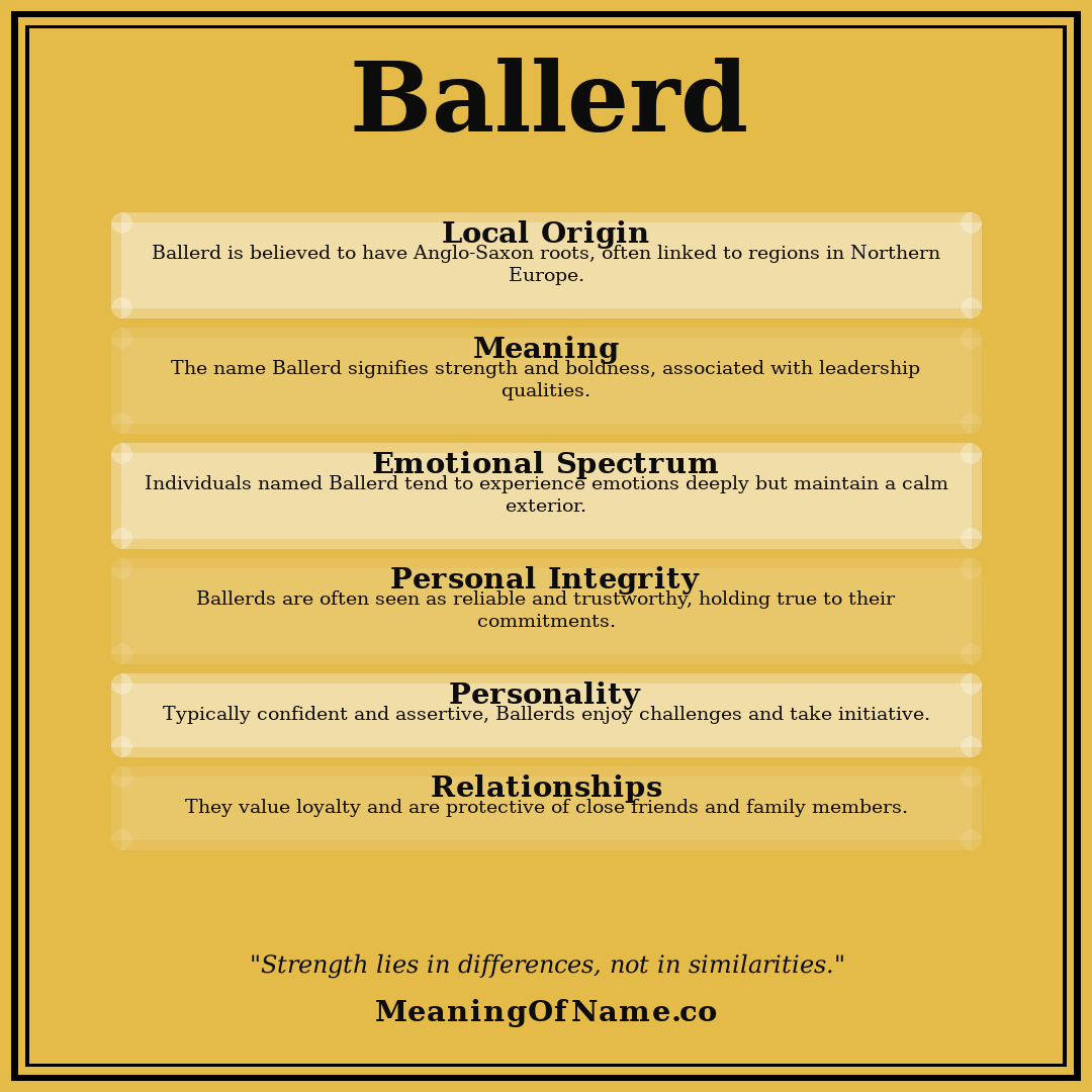 Ballerd name meaning poster
