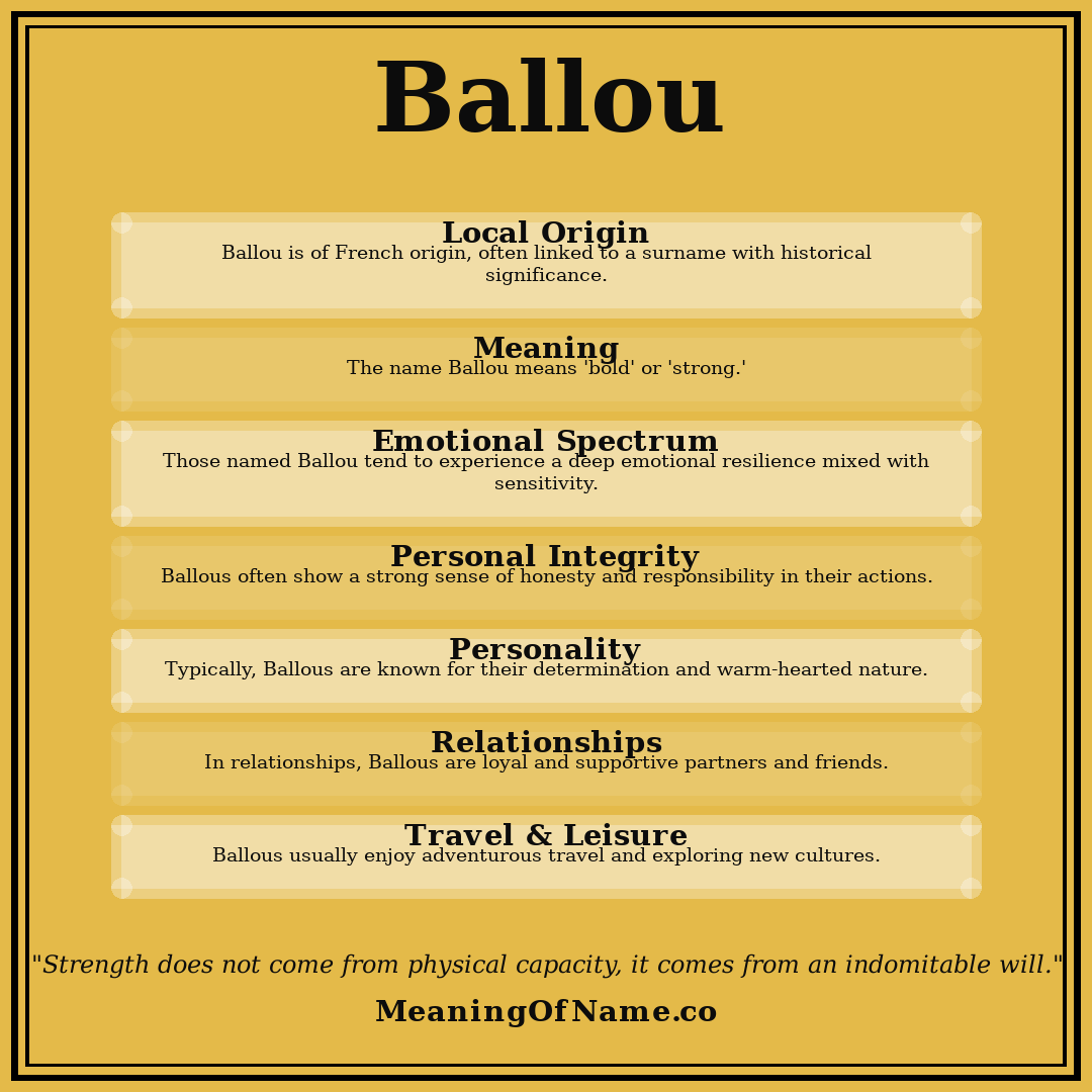 Ballou name meaning poster