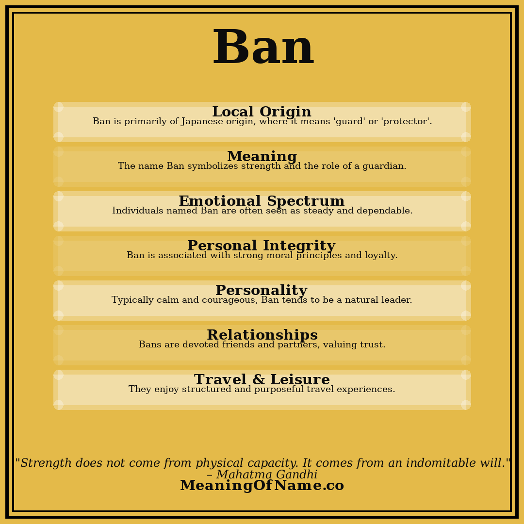 Ban name meaning poster