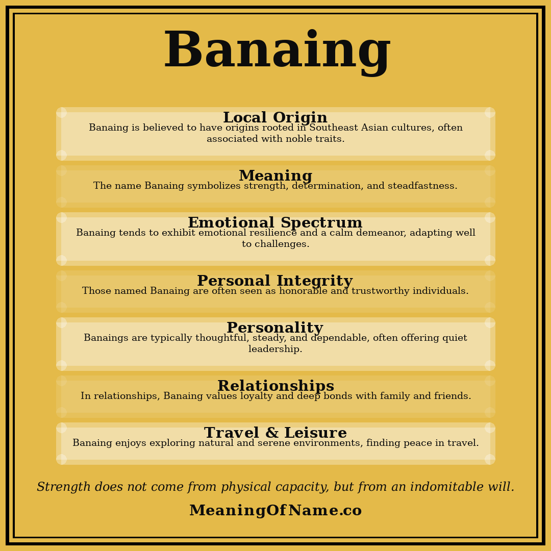 Banaing name meaning poster