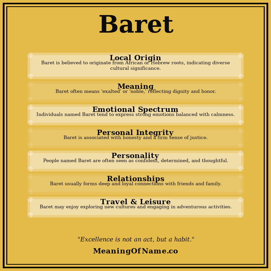 Baret name meaning poster