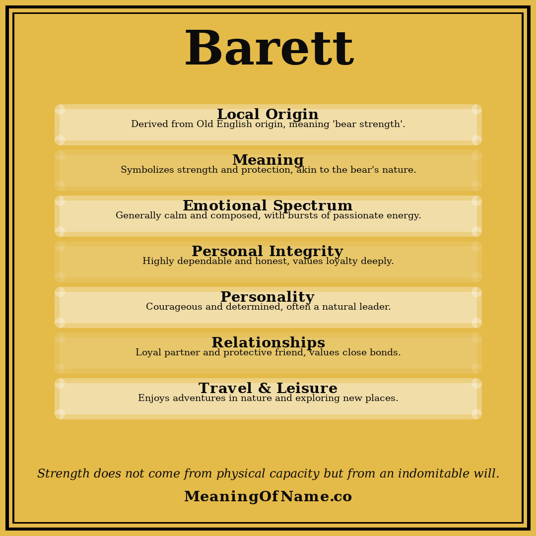 Barett name meaning poster