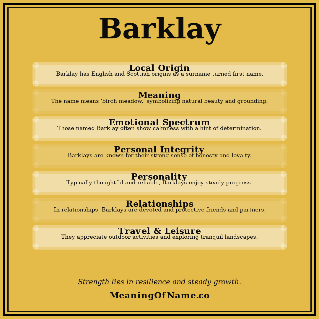 Barklay name meaning poster