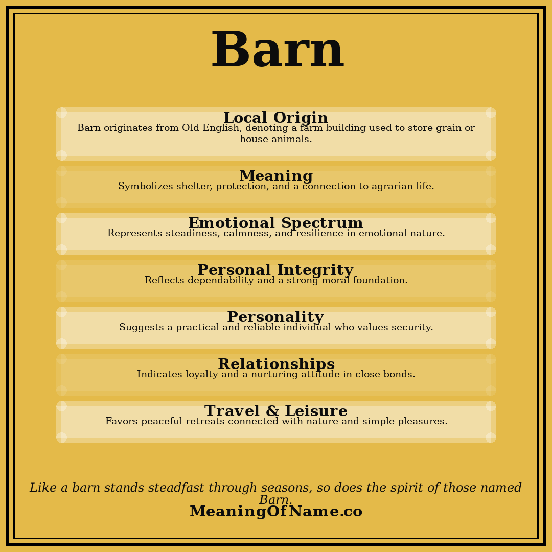 Barn name meaning poster