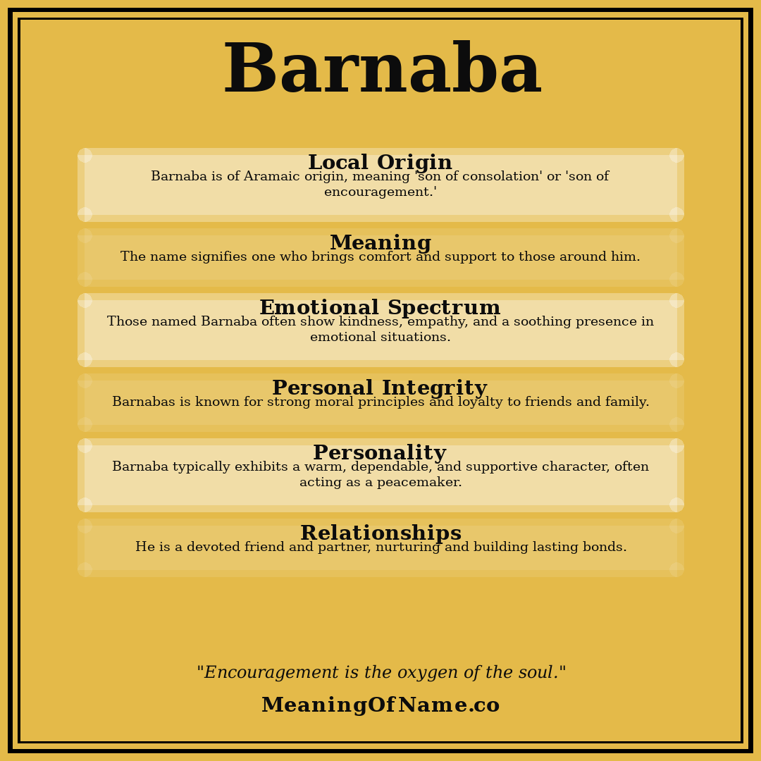 Barnaba name meaning poster
