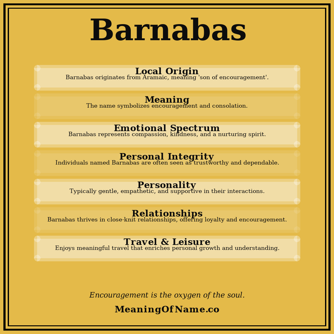 Barnabas name meaning poster