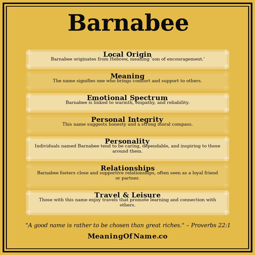 Barnabee name meaning poster