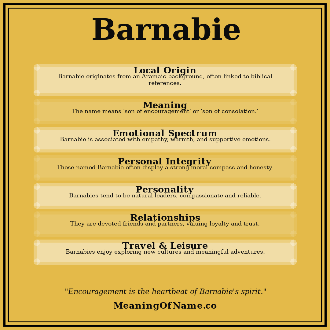 Barnabie name meaning poster
