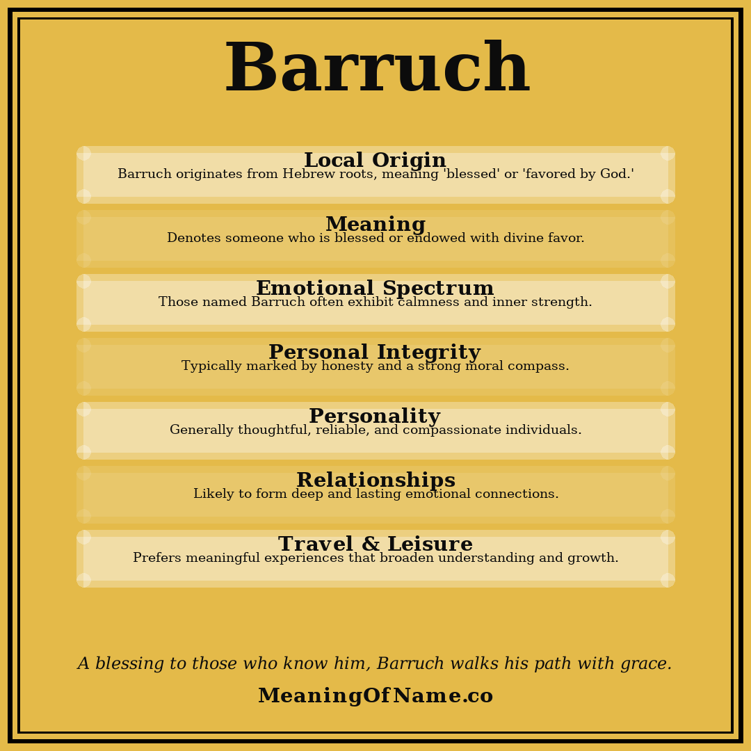 Barruch name meaning poster