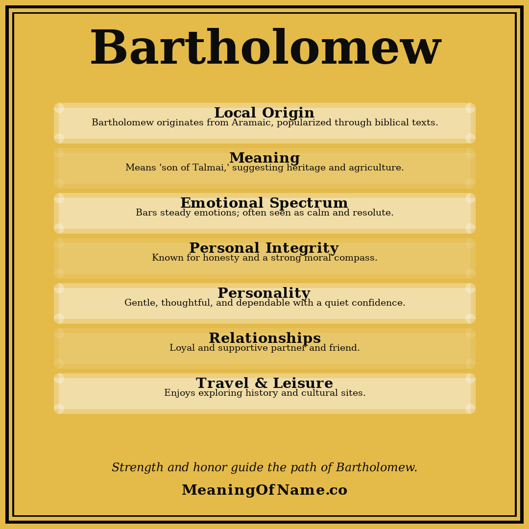 Bartholomew name meaning poster