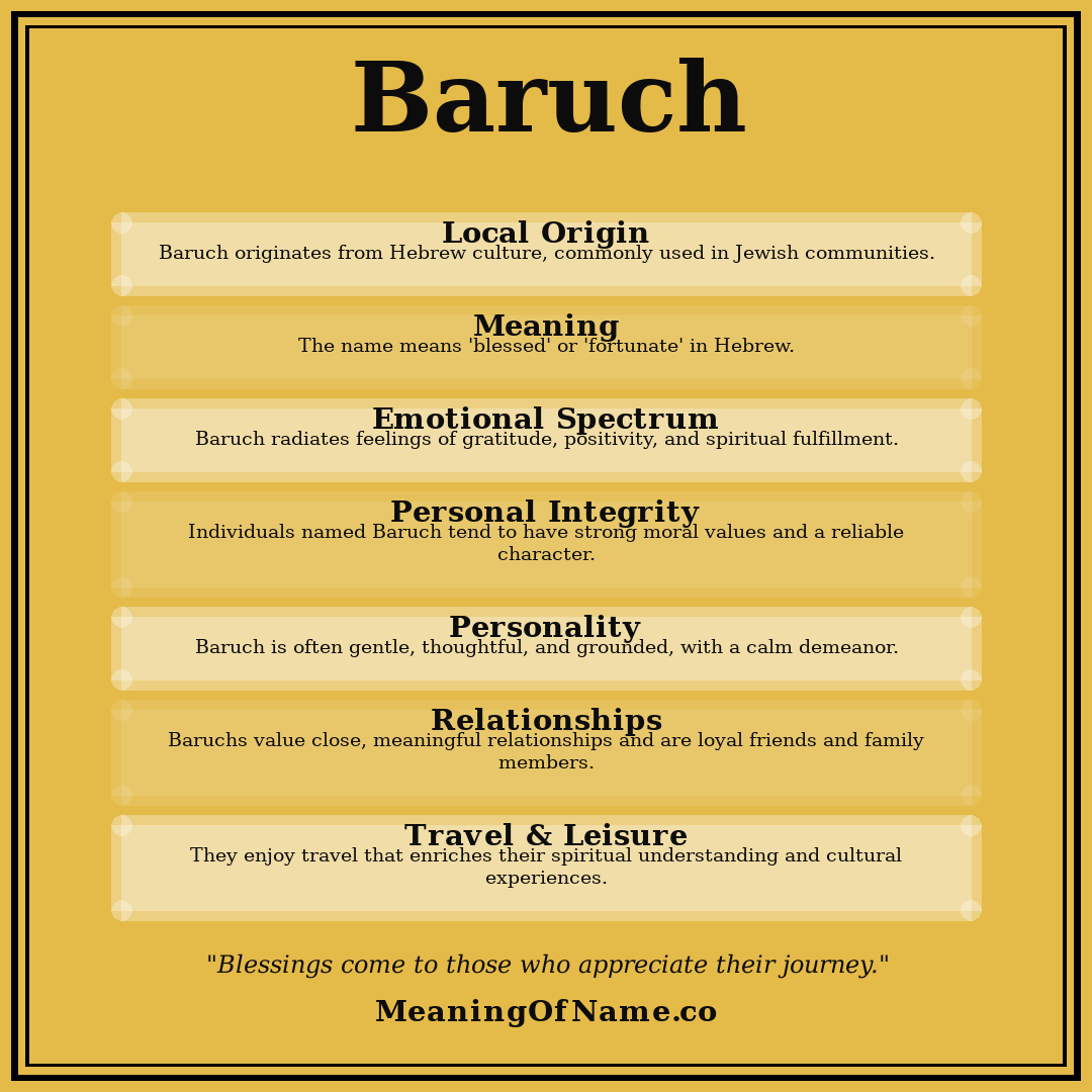 Baruch name meaning poster