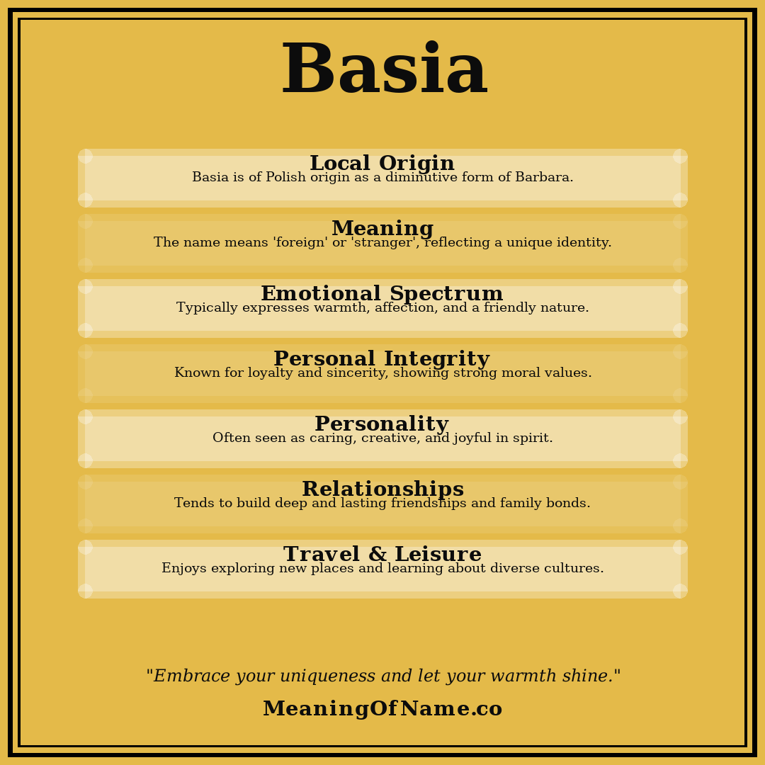 Basia name meaning poster