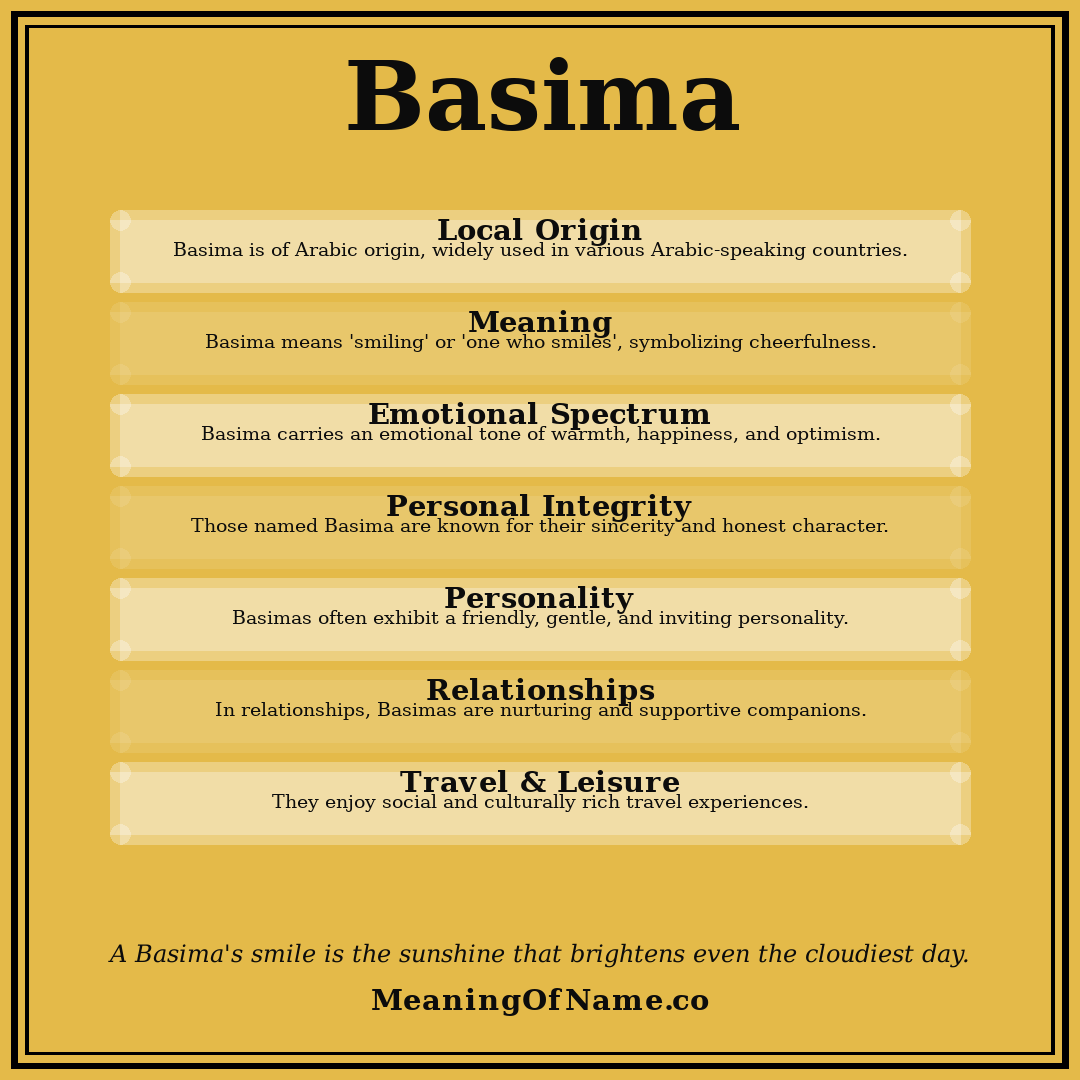Basima name meaning poster