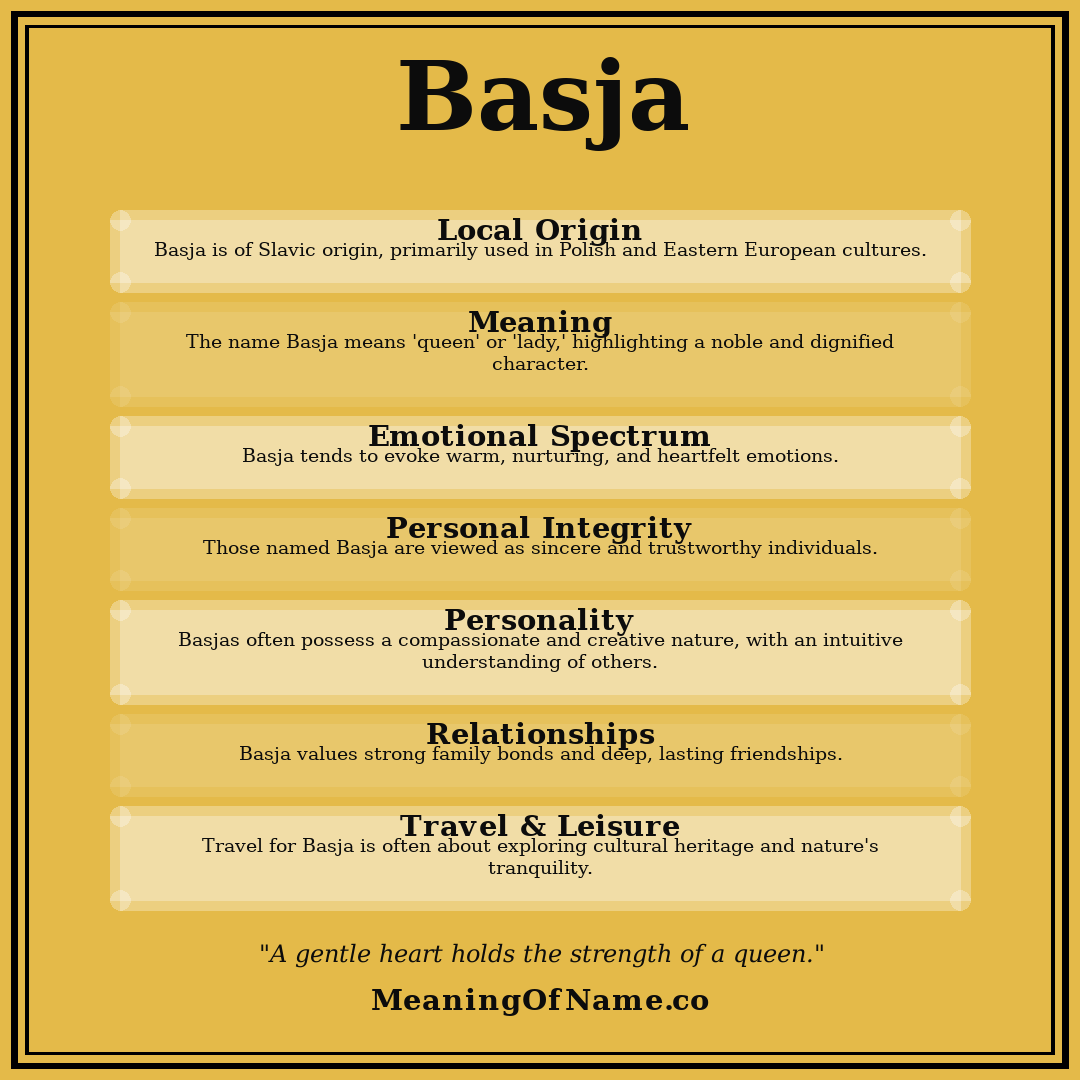Basja name meaning poster