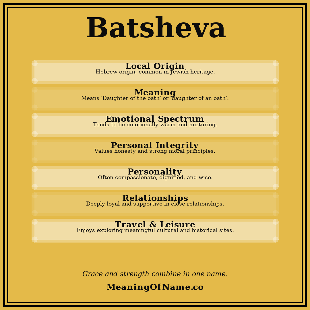 Batsheva name meaning poster