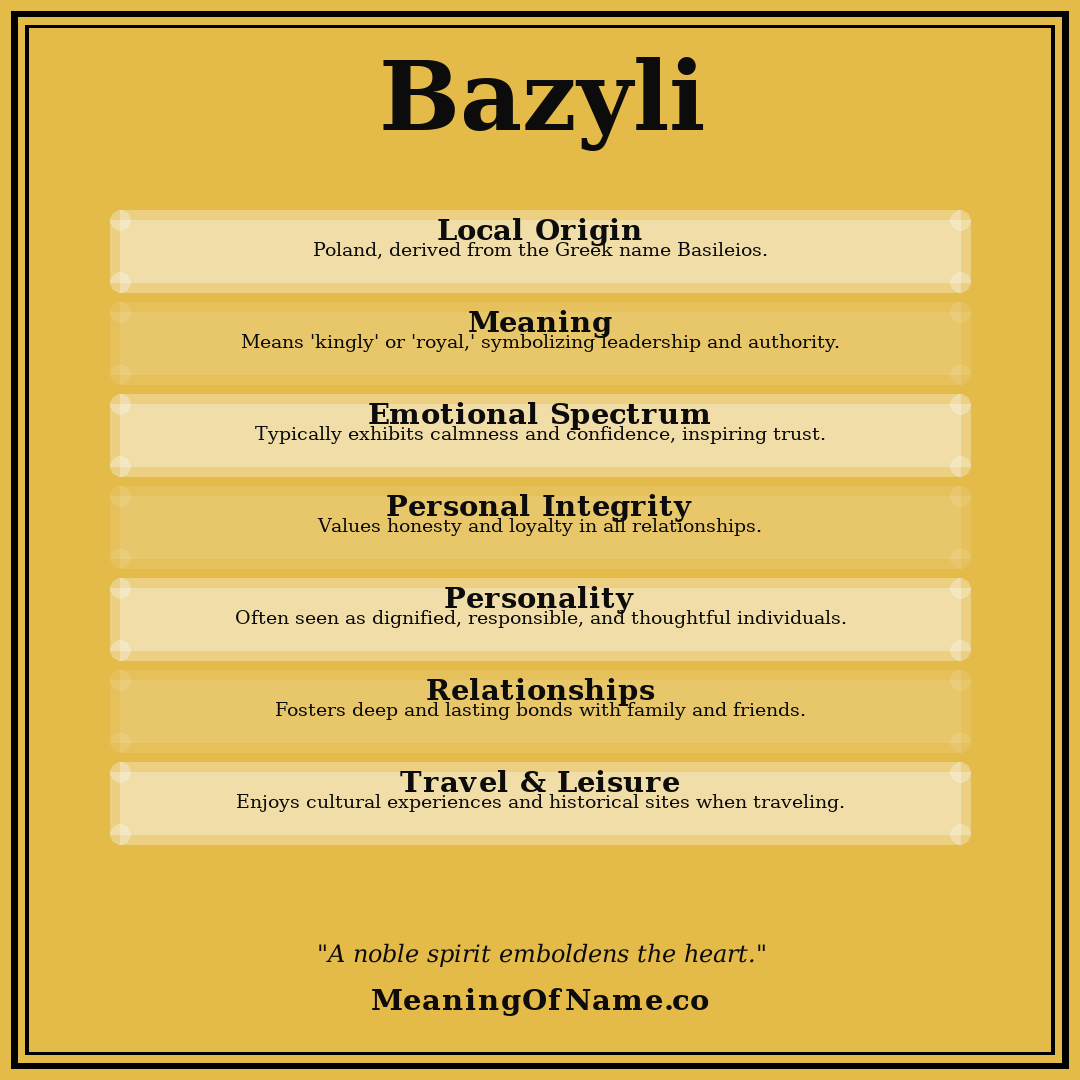 Bazyli name meaning poster