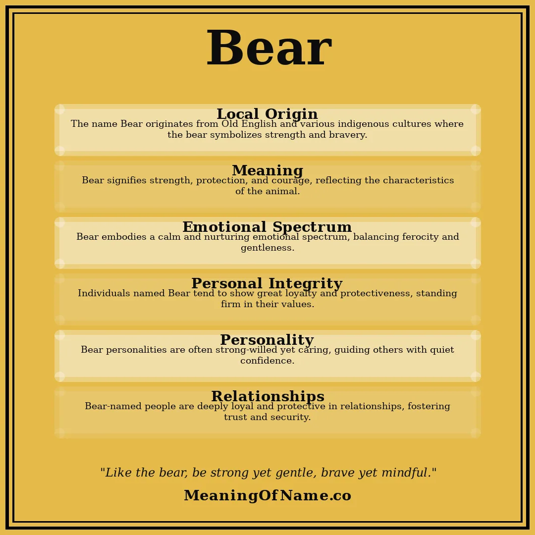 Bear name meaning poster