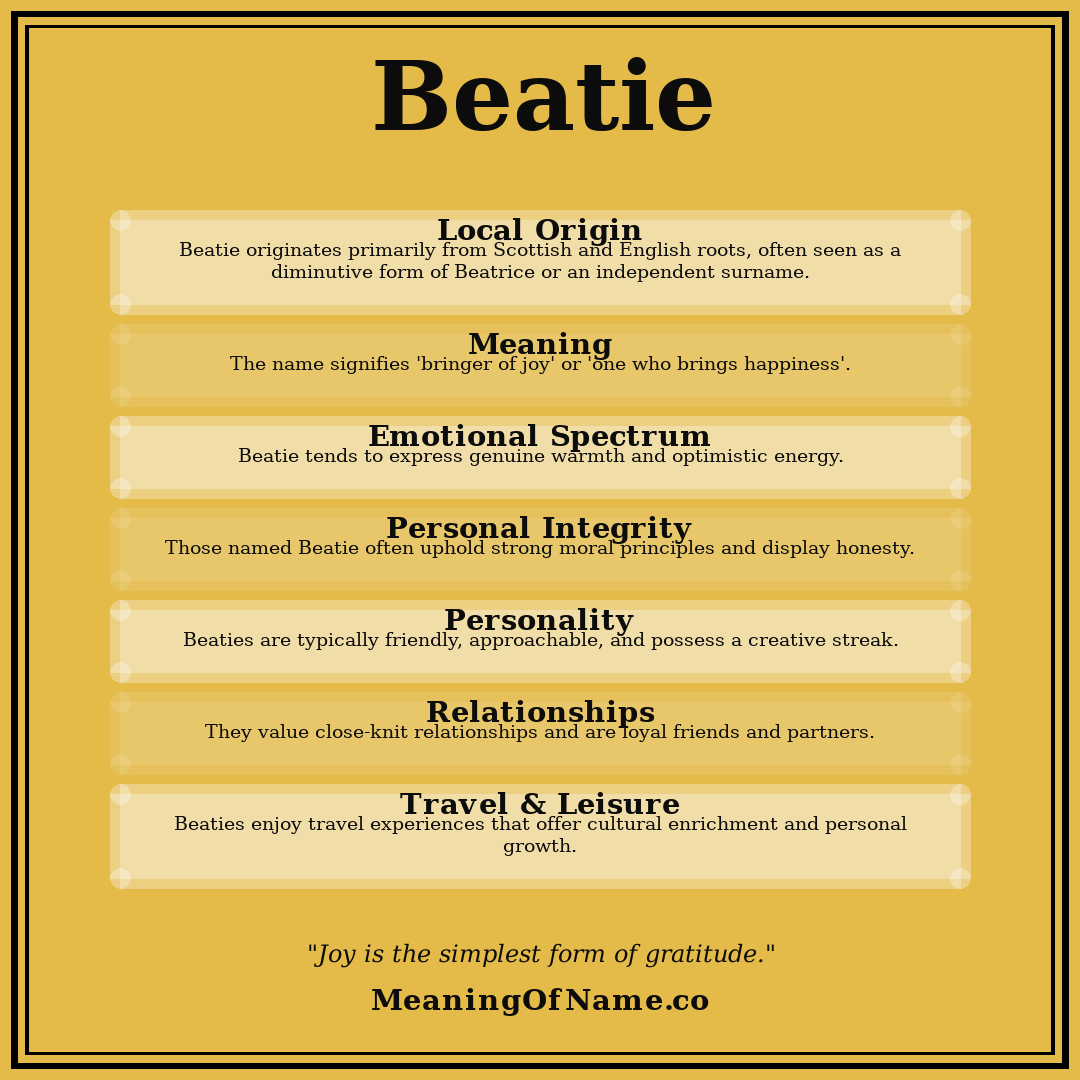 Beatie name meaning poster