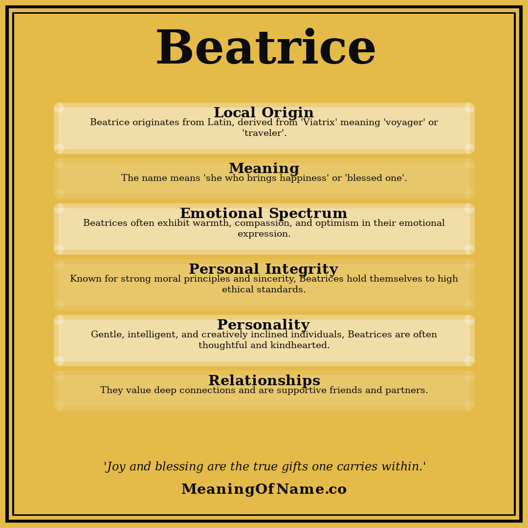 Beatrice name meaning poster