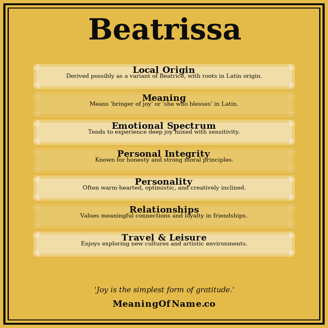 Beatrissa name meaning poster