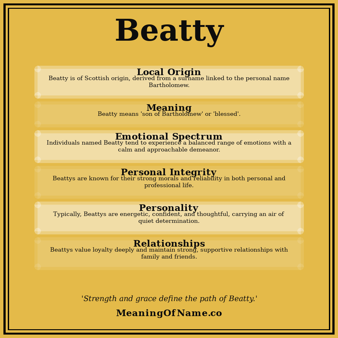 Beatty name meaning poster