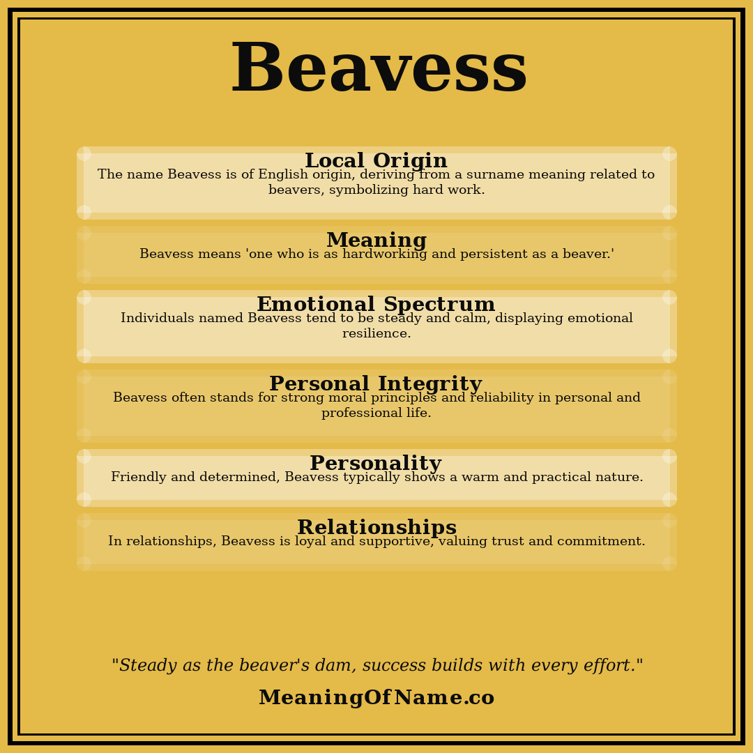 Beavess name meaning poster