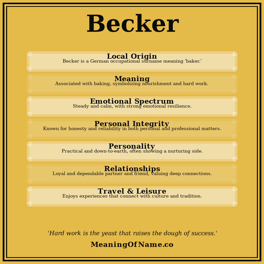 Becker name meaning poster